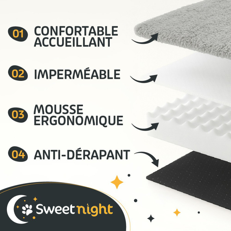 Panier/Tapis/Matelas pour Chien - SWEETNIGHT