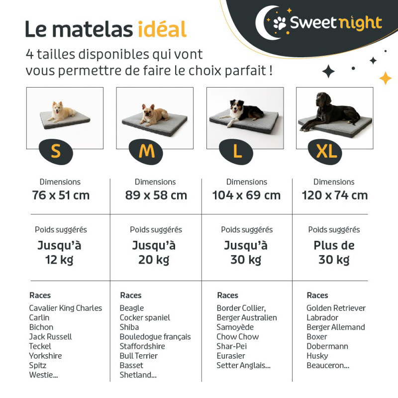 Panier/Tapis/Matelas pour Chien - SWEETNIGHT