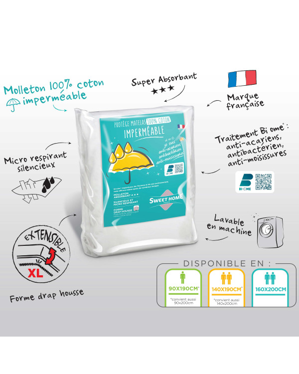 L'image du produit
