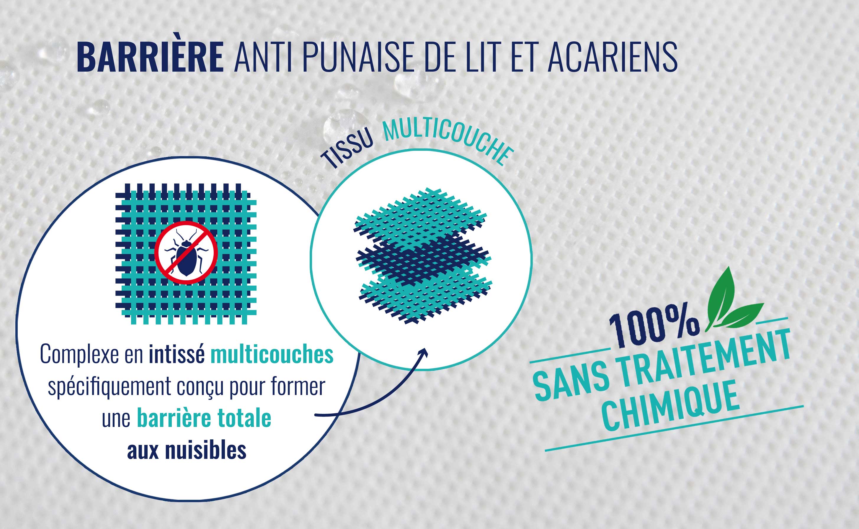 Housse intégrale anti-punaise de lit imperméable Ecolabel