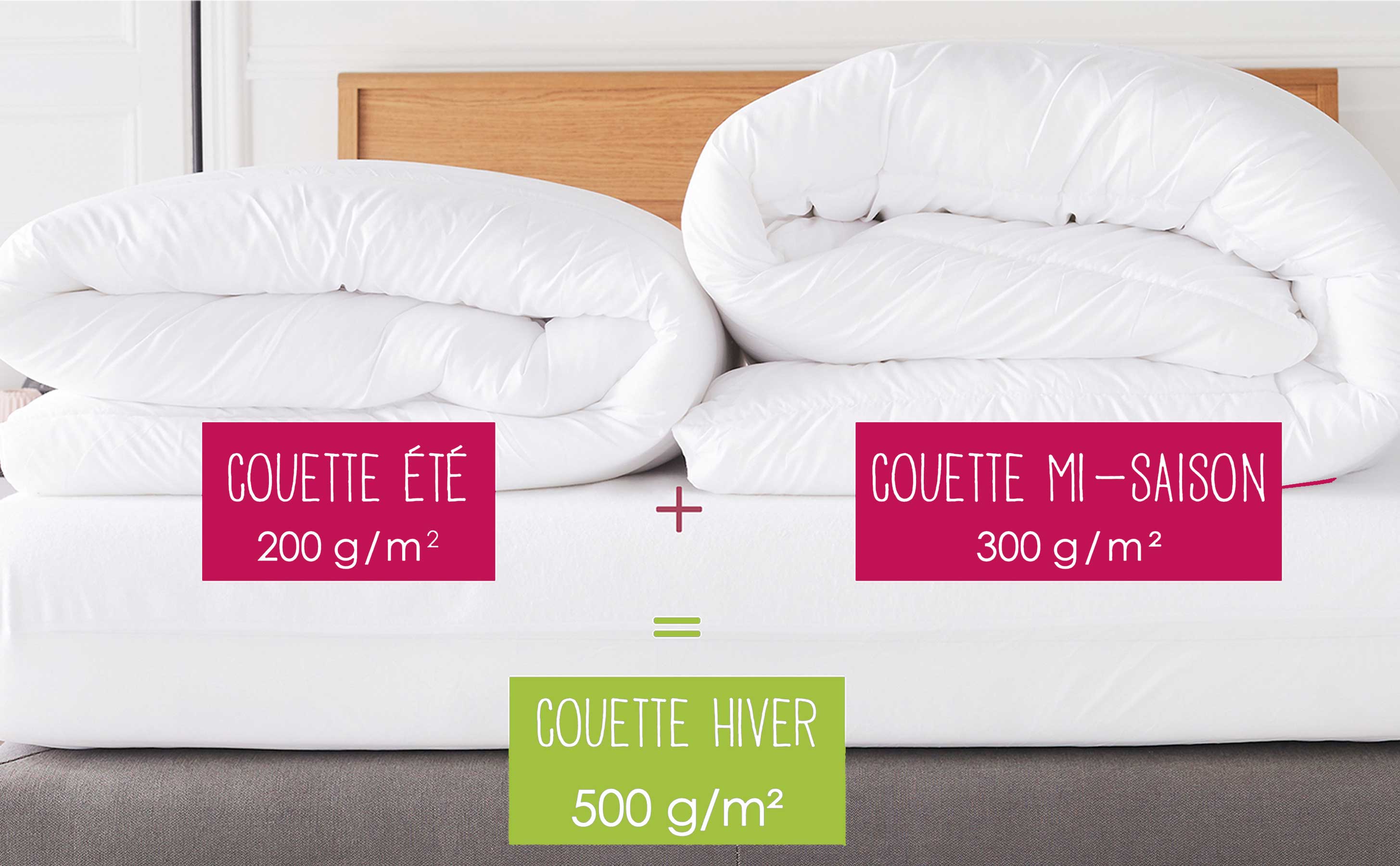 Couette Protection Active Anti-acariens 4 SAISONS