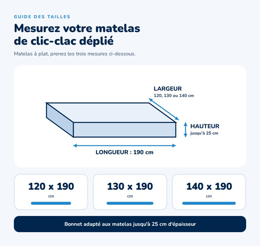 Guide des tailles protège matelas clic clac : 120 x 190, 130 x 190 et 140 x 190 cm, hauteur jusqu'à 25 cm