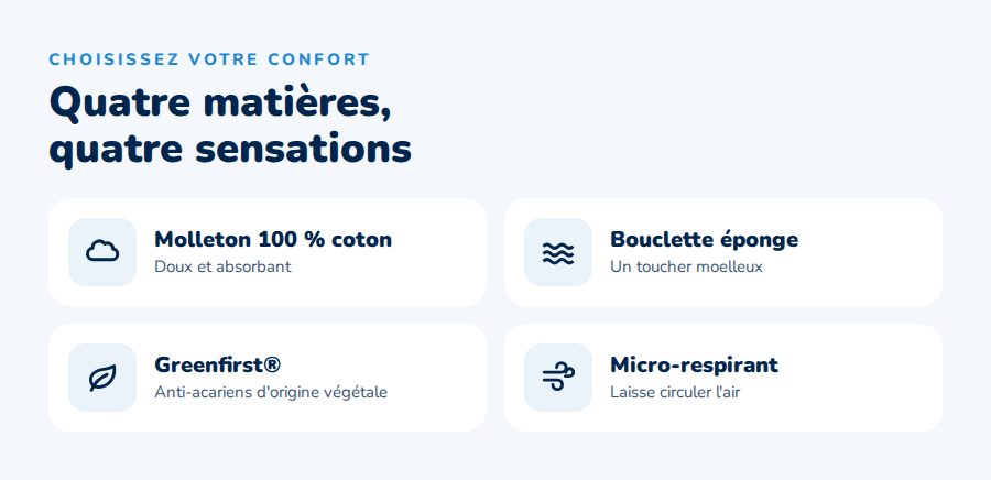 Les quatre matières de protège-matelas pour lit articulé Sweetnight