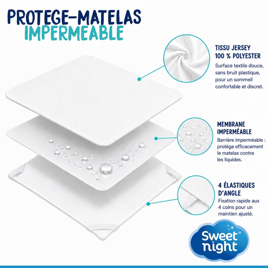 Composition du protège-matelas plateau : jersey 100 % polyester, membrane imperméable, 4 élastiques d’angle