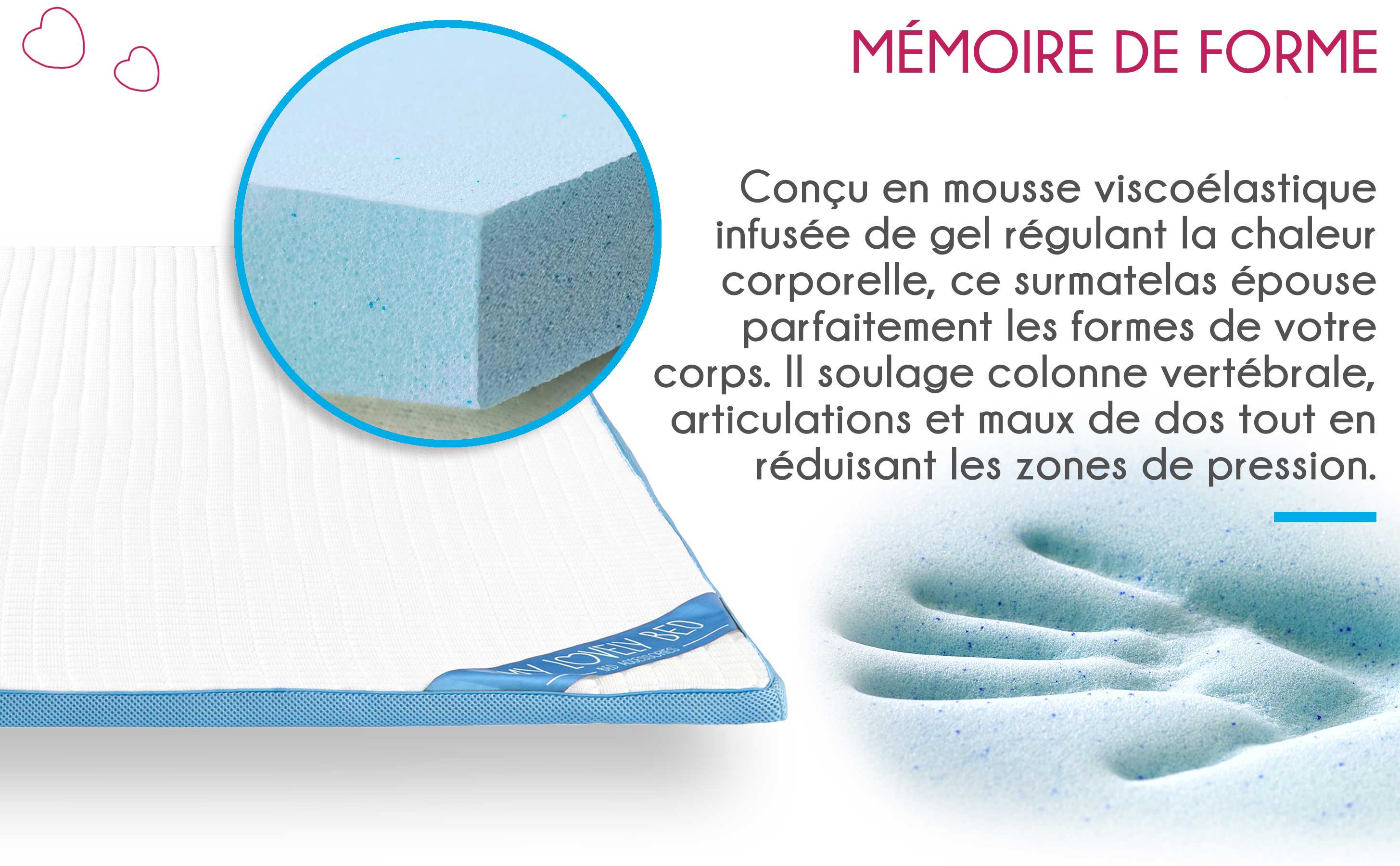 Surmatelas mémoire de forme 4 saisons